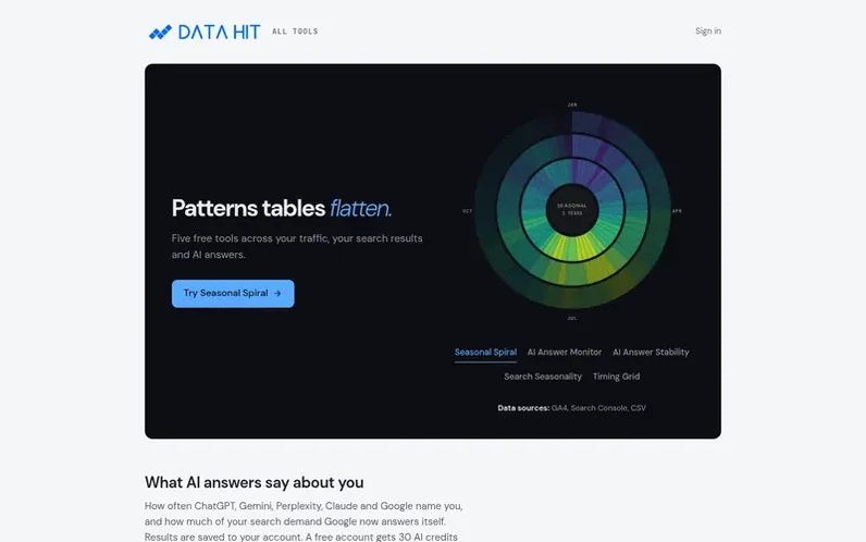 Screenshot of the DATA HIT Tools homepage